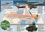 "Almaz-Antey ": MH17 was shot down, with Kiev-controlled territory
