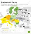 Ukraine called the price of gas at $ 250 per cubic meter unjust

