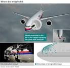 Malaysia: report on the causes of the disaster MH17 is not directed against Russia
