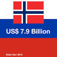 Norway has decided to revise the investment in Russian assets at $ 8 billion
