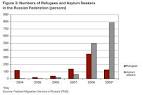 Fifty percent of Russian citizens believes that refugees from Ukraine have to stay in the Russian Federation
