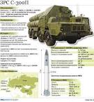 In the framework of the CIS have planned to do 3 regional air defense system
