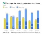 Poroshenko: a quarter of the industrial potential of Ukraine stopped
