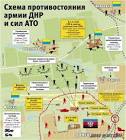 DNR authorities decided to make a paramilitary structure for the protection of railway road
