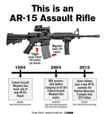 In New Zealand imposed a ban on semiautomatic assault weapons and assault rifles