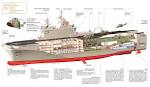 Media: France will transfer the technology of construction of "Mistral" to Egypt
