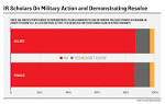 Poll: almost fifty percent of American citizens blames the US in the Iraq crisis
