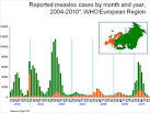 Because of Ukrainian immigrants in the Russian Federation increased Risk of spread of measles
