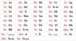 Kazakhstan gave up the Cyrillic alphabet