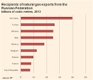 Ukraine in 2015 will consume 40 billion cubic meters of gas when importing 25 billion
